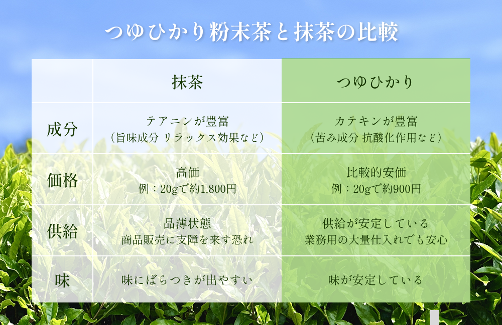 抹茶とつゆひかりの比較表